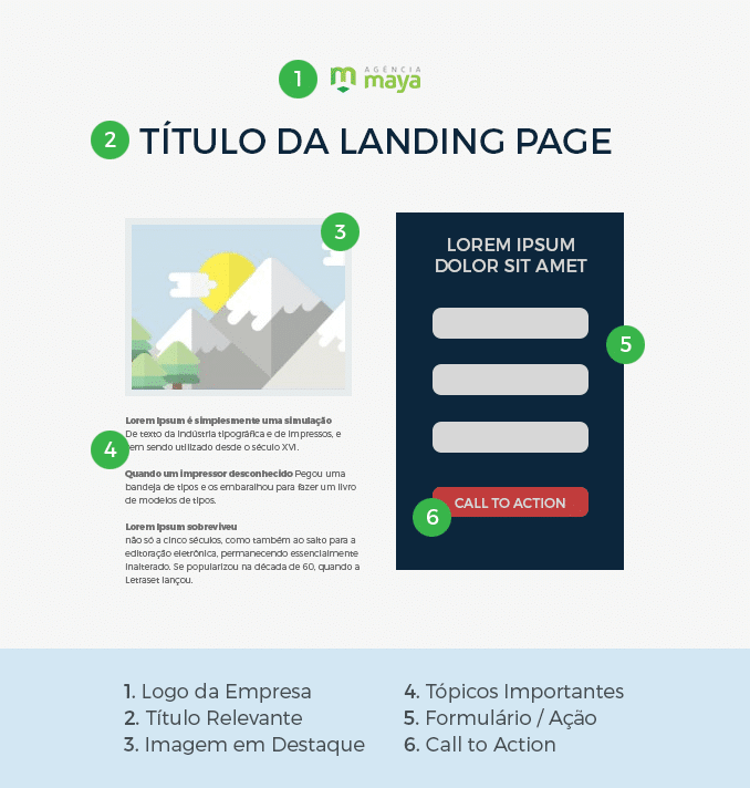 A estrutura perfeita de suas Landing Pages - Como Criar Landing Pages que Convertem A estrutura perfeita de suas Landing Pages - Como Criar Landing Pages que Convertem