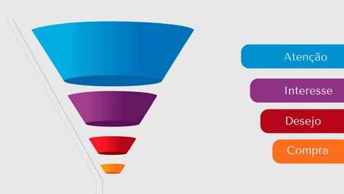 Funil de vendas: O que é e qual sua importância? 3 Funil de vendas