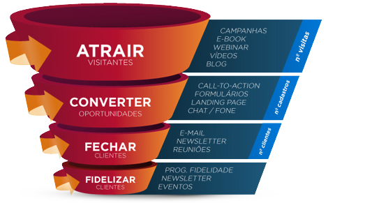 3 motivos para usar marketing de conteúdo na sua estratégia 3 3 motivos para usar marketing de conteúdo