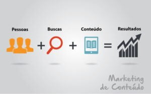 3 motivos para usar marketing de conteúdo