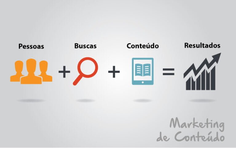 3 motivos para usar marketing de conteúdo