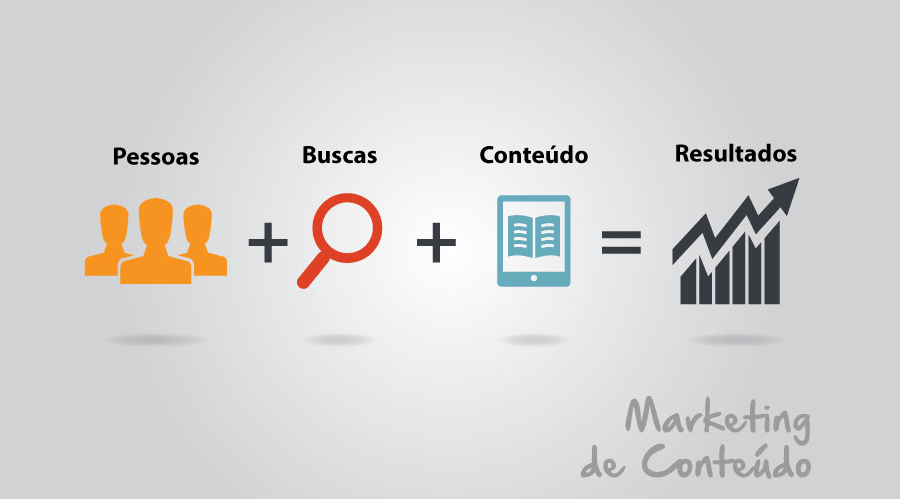 3 motivos para usar marketing de conteúdo na sua estratégia 1 3 motivos para usar marketing de conteúdo