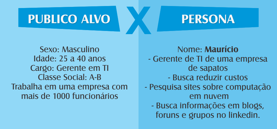 O que é uma persona? Veja a importância e como criar 1 O que é uma persona? Veja a importância e como criar