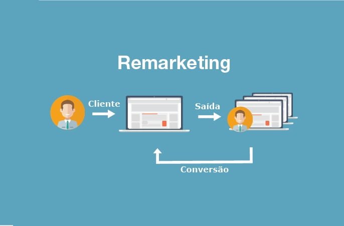 Anunciar no Google Com Sucesso: Aprenda 3 Pontos Importantes 1 Anunciar No Google Com Sucesso: Aprenda 3 Pontos Importantes